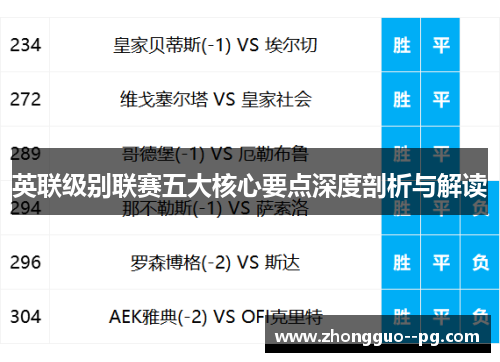 英联级别联赛五大核心要点深度剖析与解读