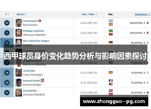 西甲球员身价变化趋势分析与影响因素探讨