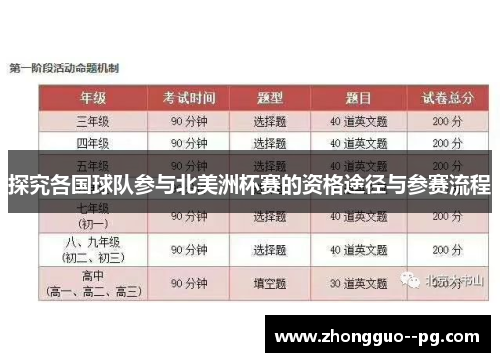 探究各国球队参与北美洲杯赛的资格途径与参赛流程