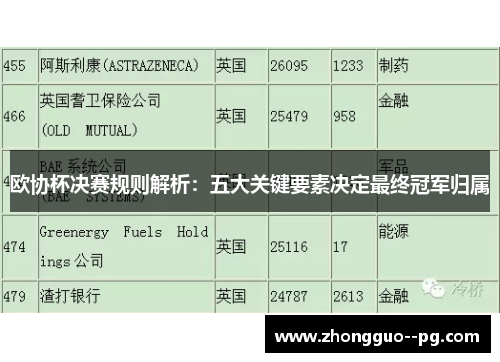 欧协杯决赛规则解析:五大关键要素决定最终冠军归属 欧协杯决赛规则解析:五大关键要素决定最终冠军归属
